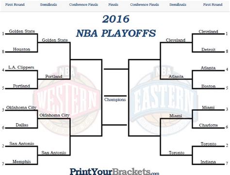 nba playoff bracket 2016 printable.